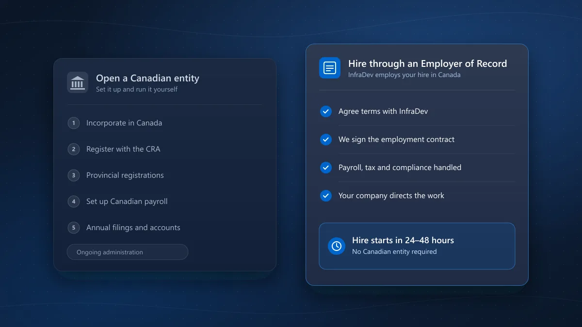 Opening a Canadian entity compared with hiring through an Employer of Record